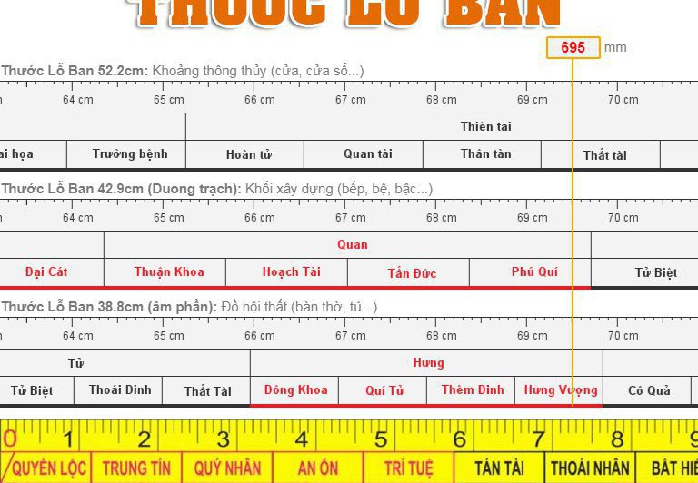 Thước lỗ ban là gì? Cách tra cứu thước lỗ ban đúng chuẩn phong thủy